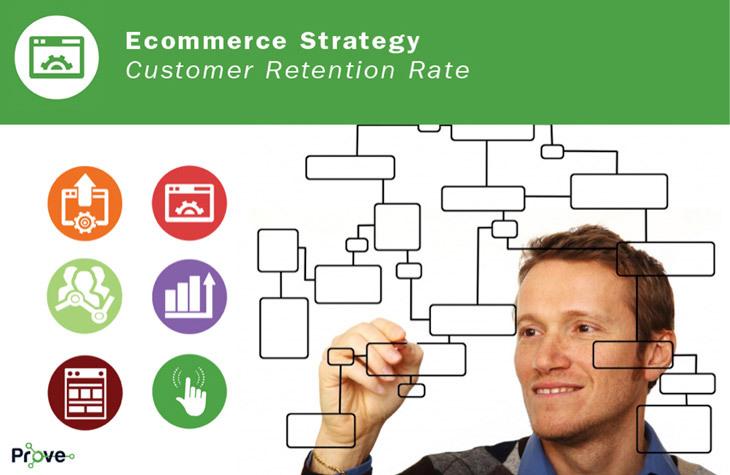 customer retention strategies used by internet Trust is the foundation for long-term productive customer relationships customer involvement is essential, yet prevention of customer hassles is even more. customer retention strategies used by internet Trust is the foundation for long-term productive customer relationships customer involvement is essential, yet prevention of customer hassles is even more.